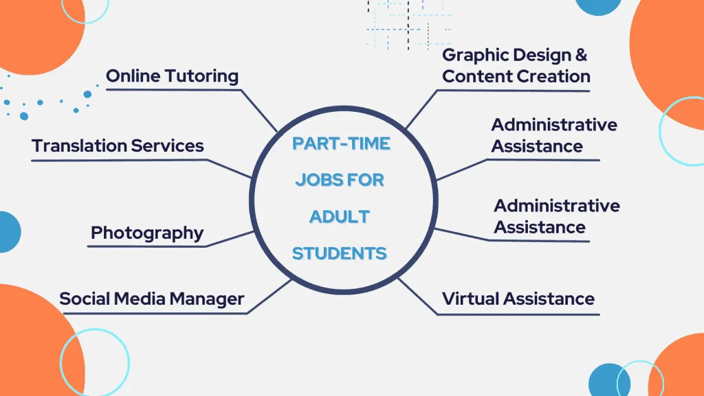 Top part-time job categories for recent graduates